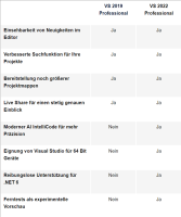 Podgląd: Microsoft Visual Studio 2022 Professional Podgląd: Microsoft Visual Studio 2022 Professional